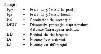 Text Box: Notatii :
RpT - Priza de pamant la post ;
Rpl - Priza de pamant locala ;
PE - Conductor de protectie
DPST - Dispozitiv protectie supratensiuni datorate intreruperii nulului;
BD - Bobina de declansare
IA - Intrerupator automat
ID - Intreruptor diferential

